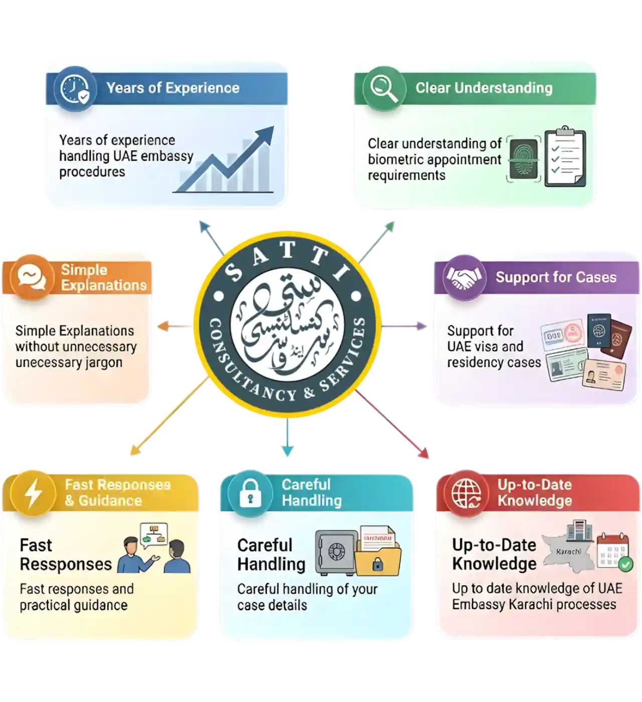 Satti Consultancy UAE Embassy Services Expertise and Benefits Karachi