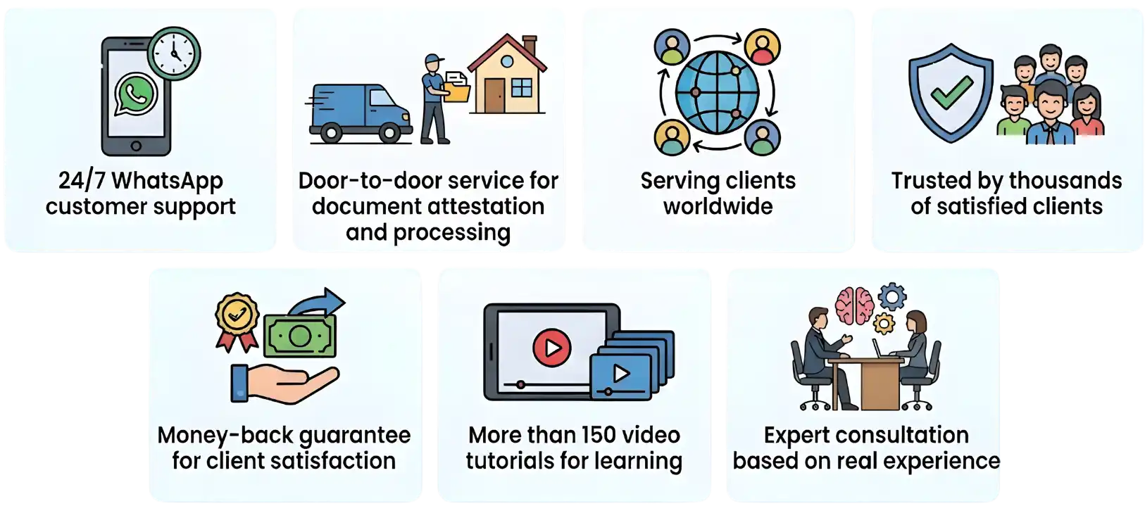 Seven key benefits WhatsApp support doorstep service worldwide