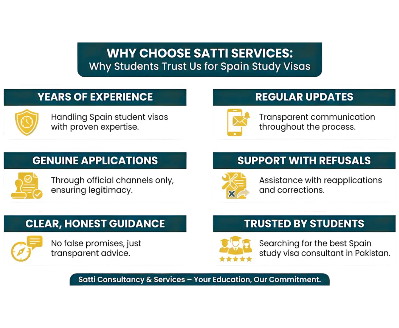 Six key benefits choosing Satti Spain visa services