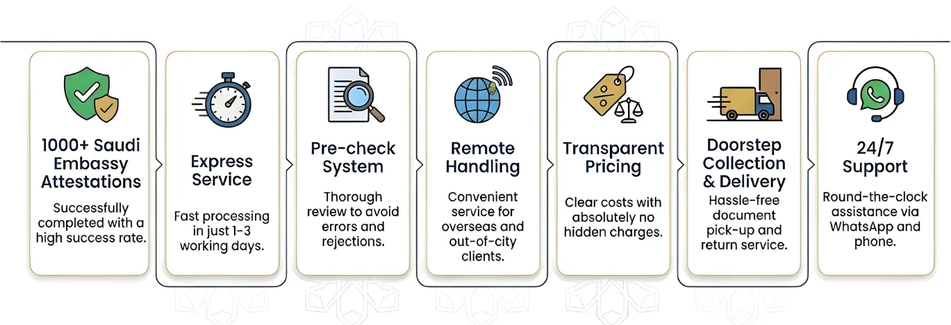 Key features of Saudi embassy attestation services offered
